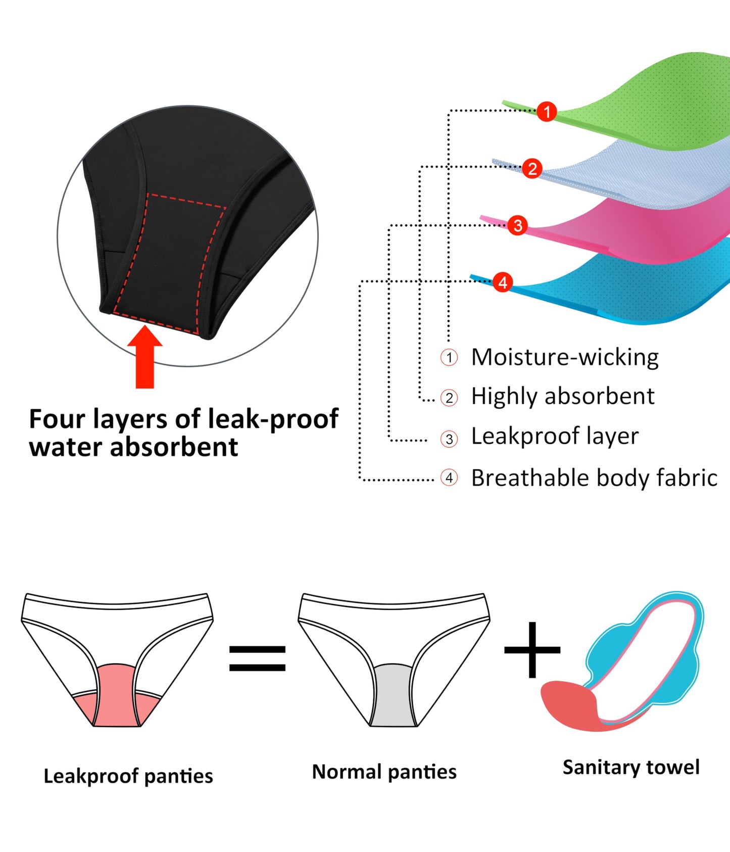 Beautikini Period Swimwear One Piece Leakproof Menstrual Swimsuit Racerback Color Block Bathing Suit for Teen Girl Purple XXS