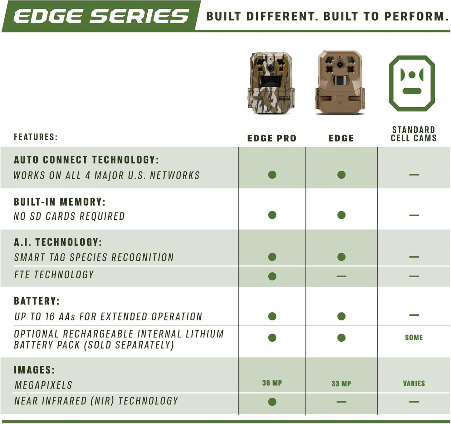 Moultrie Edge Pro Cellular Trail Camera - 1080p HD Video, Auto Connect, 100ft Detection Range | Nationwide Coverage, False Trigger Tech