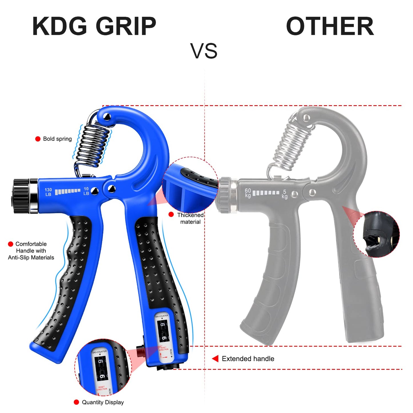 KDG Hand Grip Strengthener 2 Pack(Blue) Adjustable Resistance 10-130 lbs Forearm Exerciser,Grip Strength Trainer for Muscle Building and Injury Recovery for Athletes…