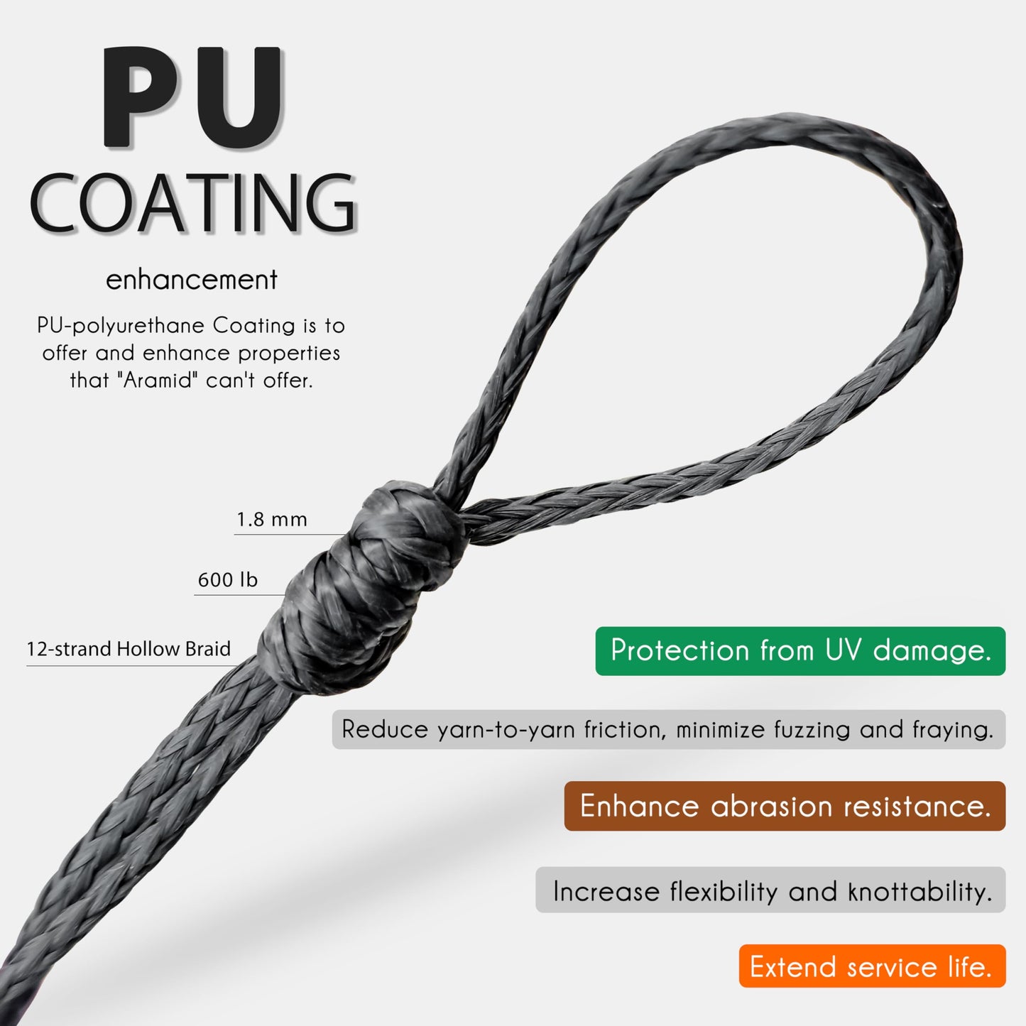 emma kites Black Technora Braided Cord PU Coating 30Ft 800Lb Abrasion Flame Resistant, Snare Line Tough Tactical Survival Cord Model Rocket Paracord Assist Cord