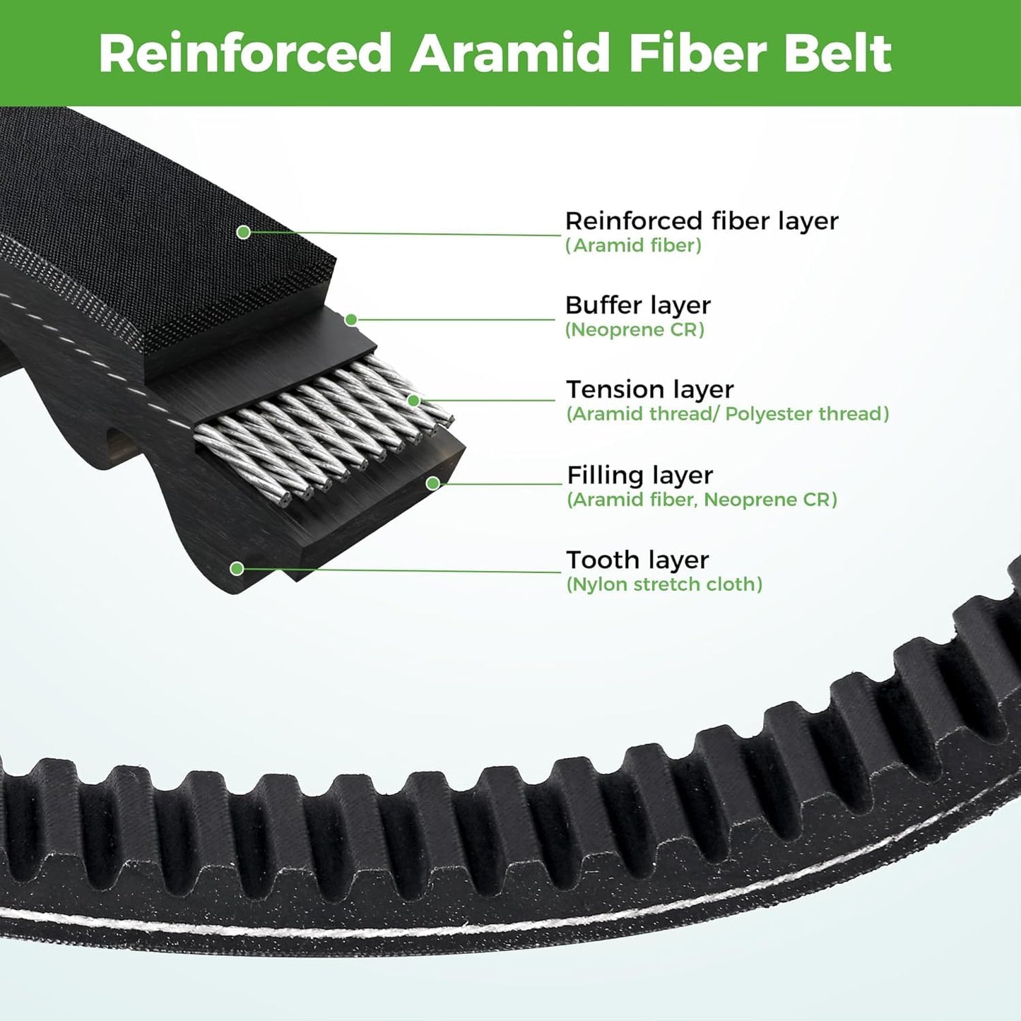 10L0L Golf Cart Clutch Drive Belt for Club Car DS 1993-Up and Precedent 2004-2014 Gas Models, OEM# 1016203