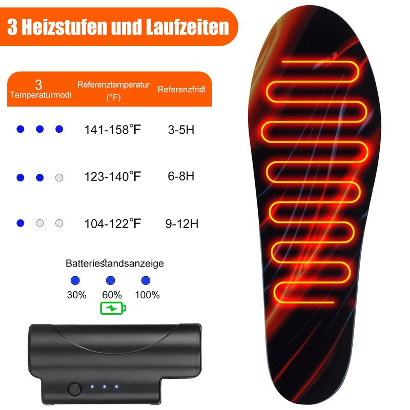 Heated Insoles, Heated Insoles Rechargeable, Foot Warmers with 3 Heating Levels, for Men and Women, Skiing, Hunting, Hiking, Camping, Outdoor Winter Use, Washable and Trimmable (S* 4-7.5)