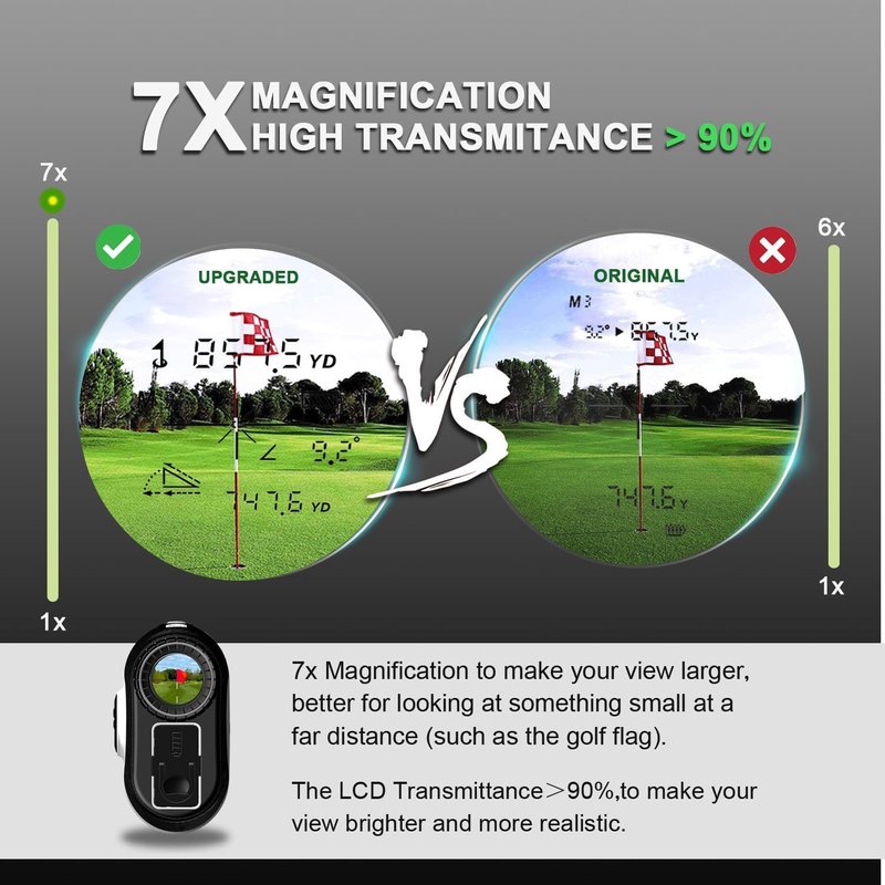 Golf Rangefinder with Slope, 7X Magnification High Transmittance, 1300 Yards Laser Range Finder for Golf Hunting Range Distance Measurement Flag Pole Lock Vibation (Grey)