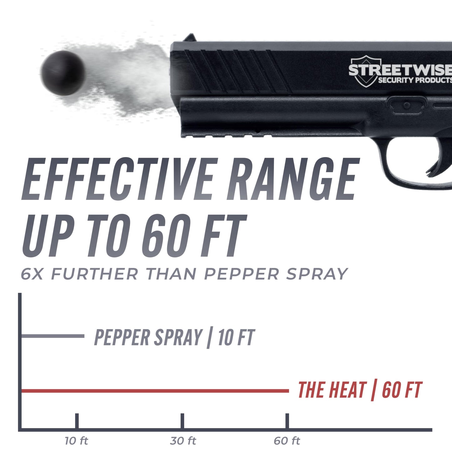 Streetwise Heat .50 Caliber Pepper Launcher California Compliant. Includes 10 Rubber Balls, 10 Quicksilver Metal Composite Rounds, 2 C02 Canisters.