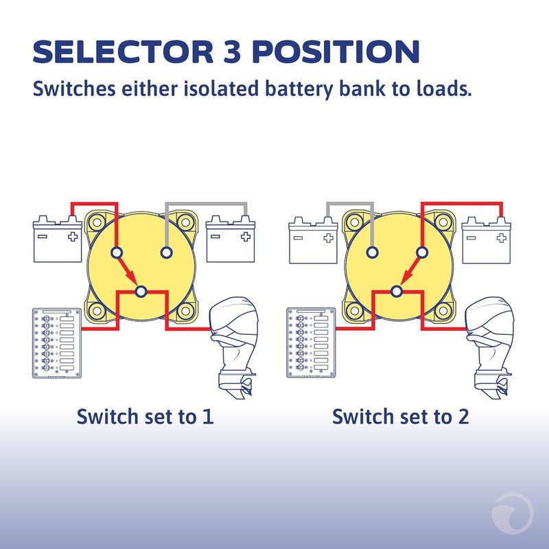 Blue Sea Systems Mini Battery Switch - 3-Position, Red | Durable 6008 m-Series Design