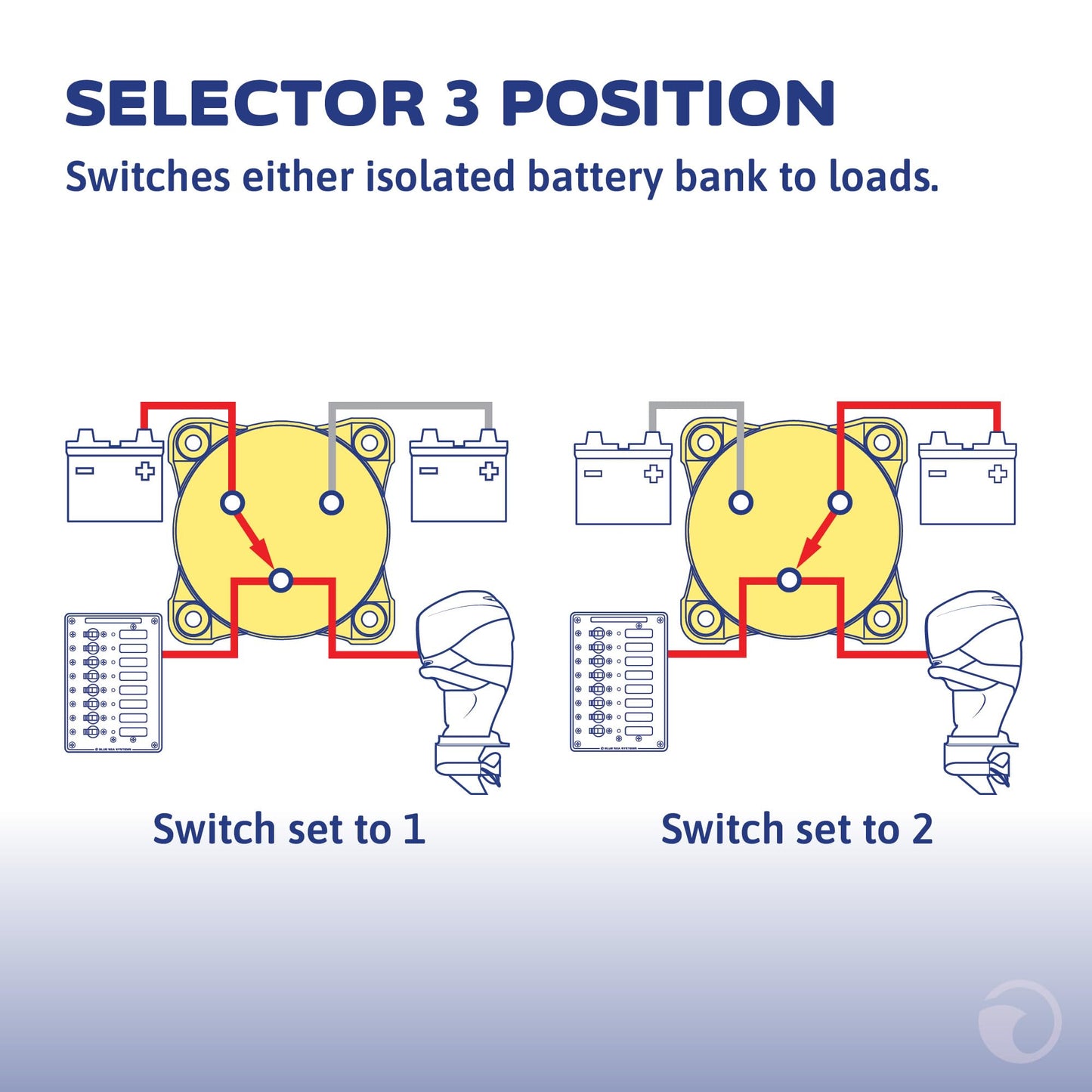 Blue Sea Systems 3‑Position Mini Battery Switch, Black, 6008200 m‑Series