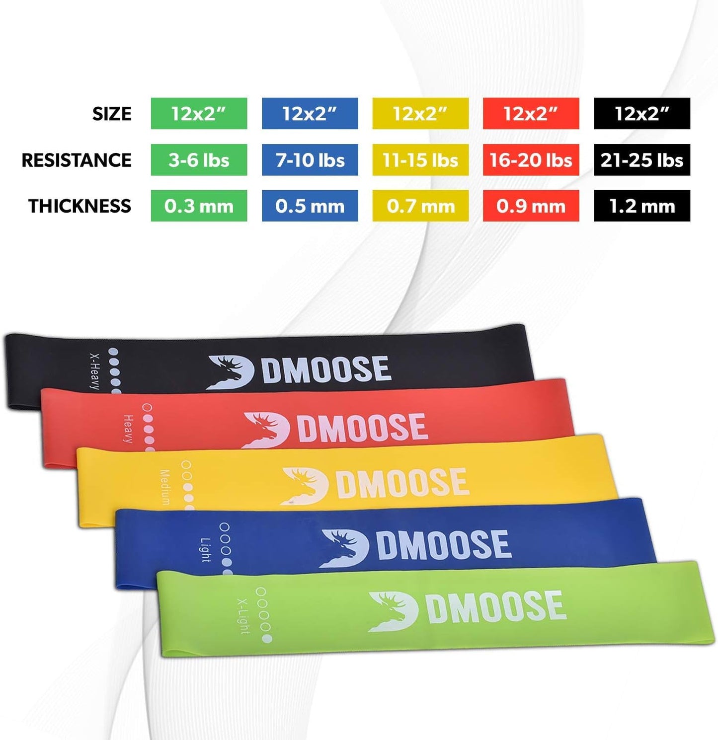 Resistance Loop Bands - Set of 5 Exercise Bands for Legs, Glutes & Arms | Ideal for Yoga, Pilates, Strength Training & Rehabilitation