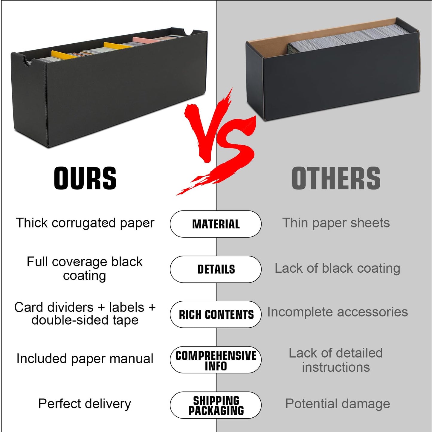 QLOUNI Trading Card Storage Box, Includes 12-600 CT Boxes & 48 Card Dividers, 12000+ Trading Card Organizer for Collectible Card Games, for TCG, MTG, PTCG, Baseball Cards, with Labels & Tapes