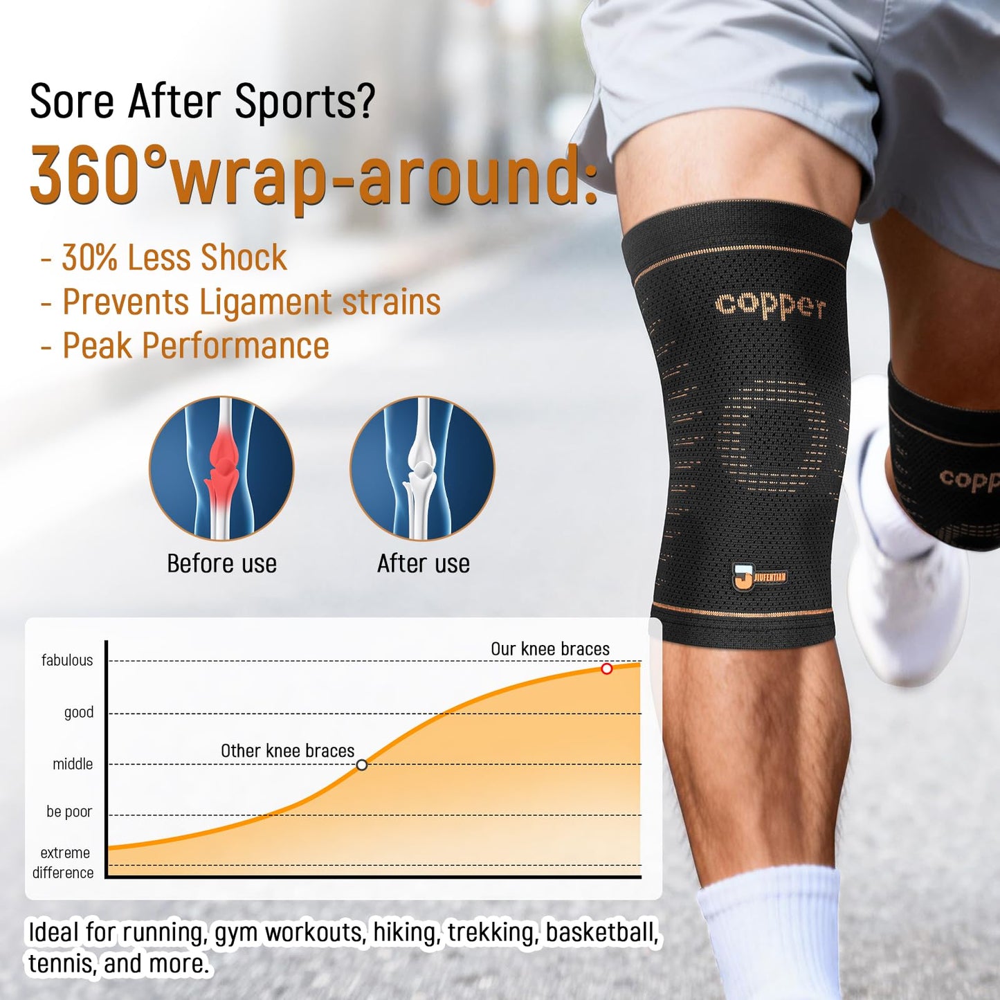 JIUFENTIAN Copper Knee Brace for Women and Men(2 Pack) -knee compression sleeves for Arthritis, Running & Daily Use-Targeted Support for Joint Stability & Pain Relief(Large)