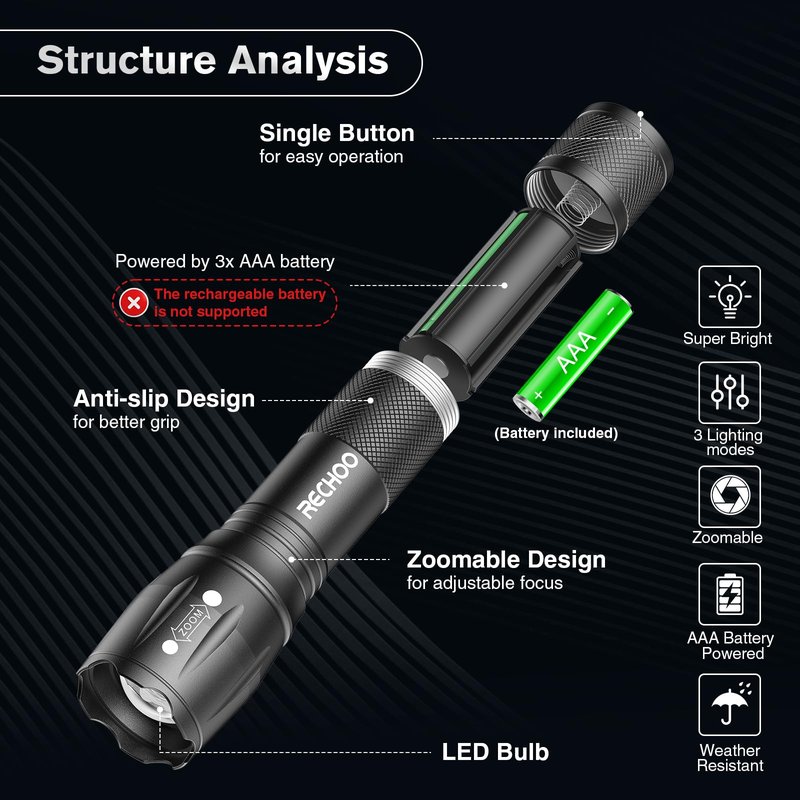 RECHOO 4Pack LED Flashlight, Bright Small Flashlights High Lumens with 3 Modes, Pocket Mini Flashlight Battery Powered, Flash Light Adjustable Focus, Waterproof Flashlights for Home Emergency Camping