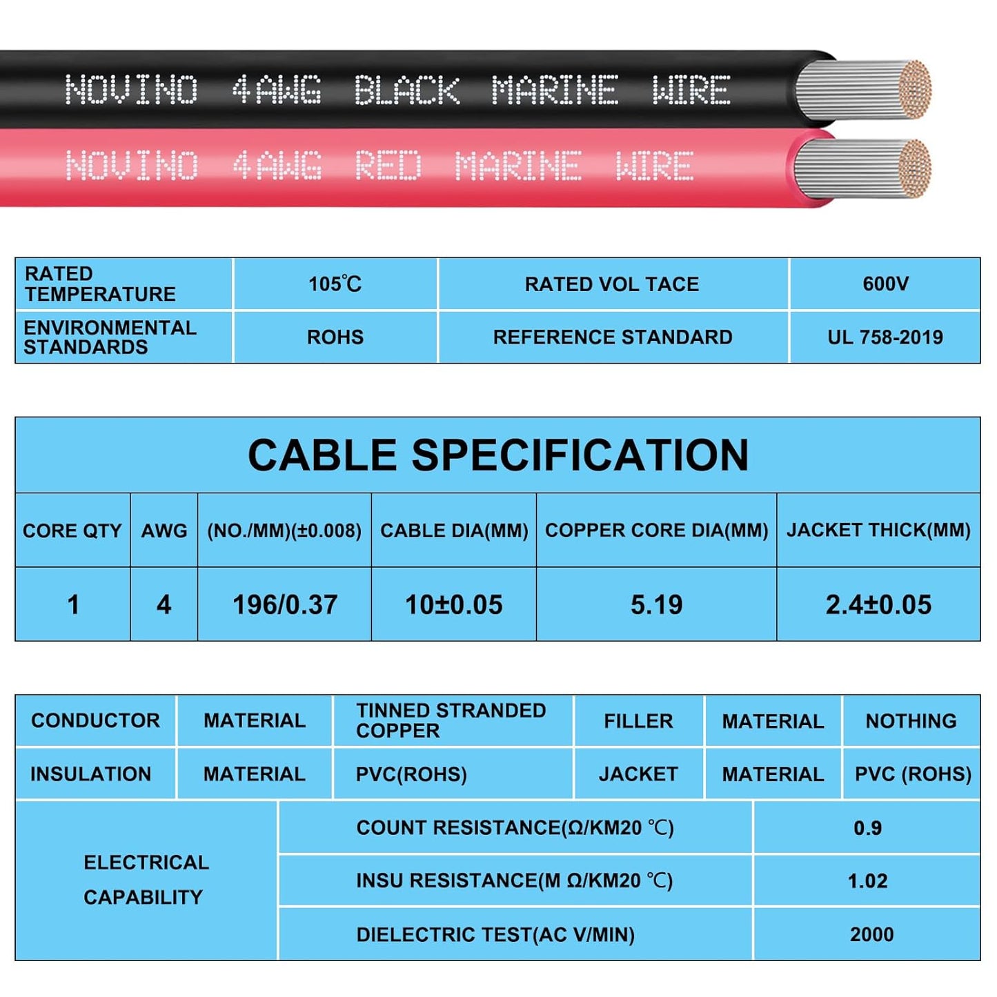 4 AWG Marine Grade Wire - 20FT Red & 20FT Black Tinned Copper Cable for Automotive, Boat, Trailer, Solar Panel