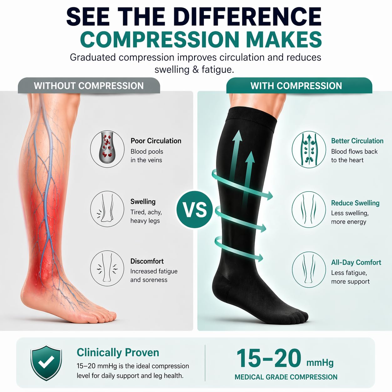 Compression Socks for Women and Men, Circulation Support Stockings, Black 15-20 mmHg, Work Walking Wear, Flying Travel, Nurses