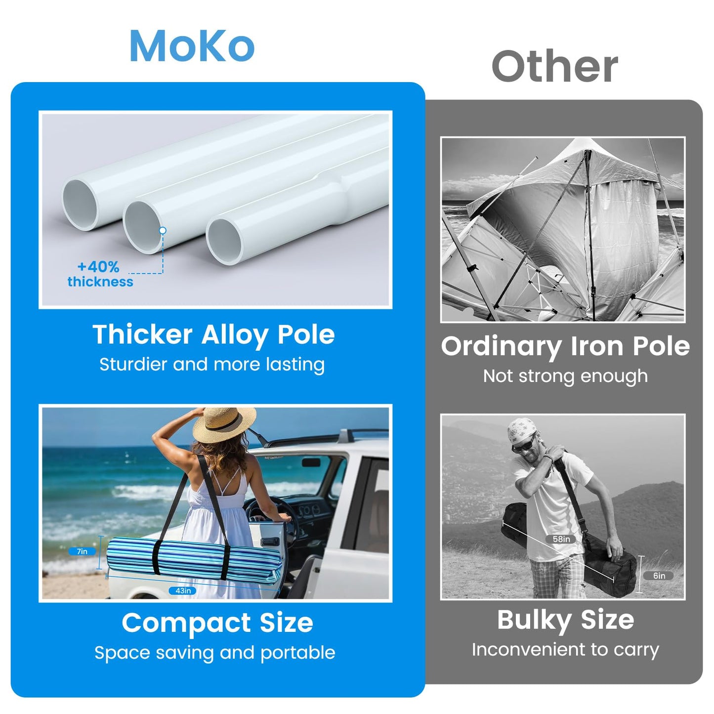 MoKo Beach Cabana, 8'×8' Large Beach Canopy with Side Wall, UPF 50+ Protection Easy Setup Beach Tent Sun Shelter, Adjustable Height Wind Resistant Cabana Beach Tent for Whole Family, Blue-Green Stripe