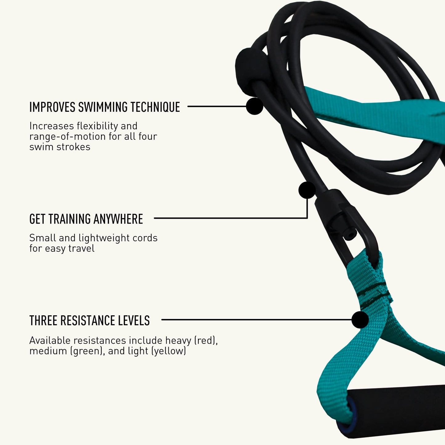 FINIS Dryland Cords - Swim Resistance Bands for Strength & Flexibility - Simulates Swim Strokes - All Ages