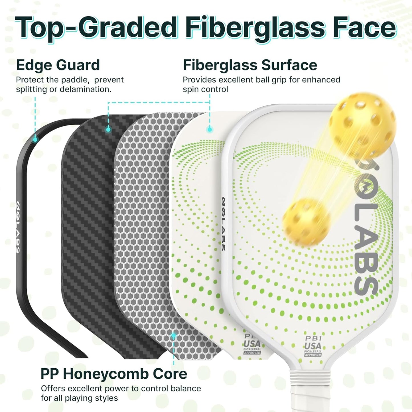 Golabs Pickleball Paddles Set of 2 - Durable Fiberglass Surface & 16mm Polymer Core | Lightweight Anti-Slip Grip