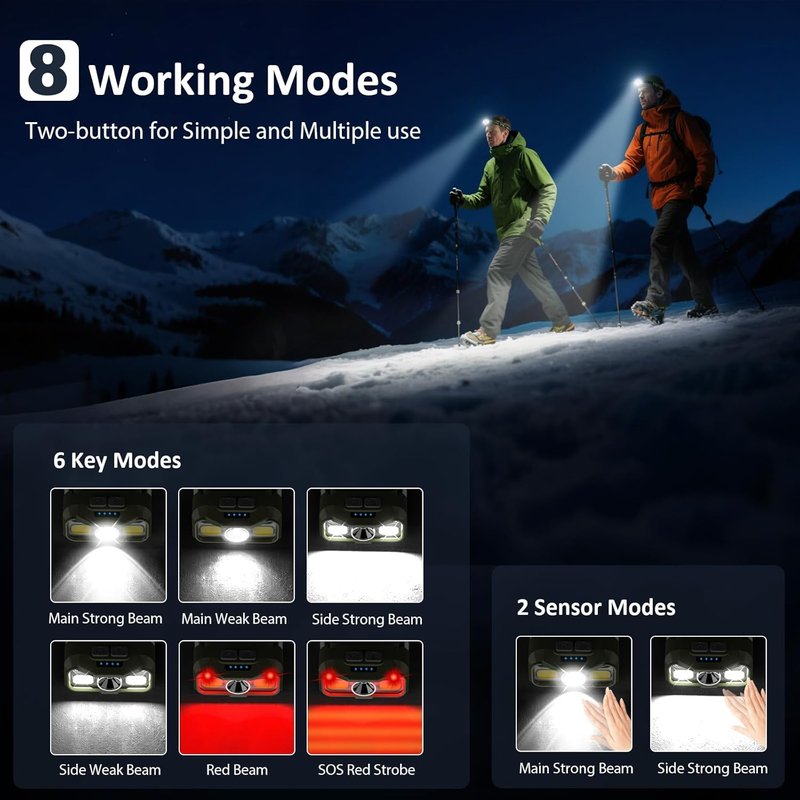 Rechargeable Headlamp - Super Bright Motion Sensor LED Headlight | 8 Modes, Waterproof, 2-Pack - Green