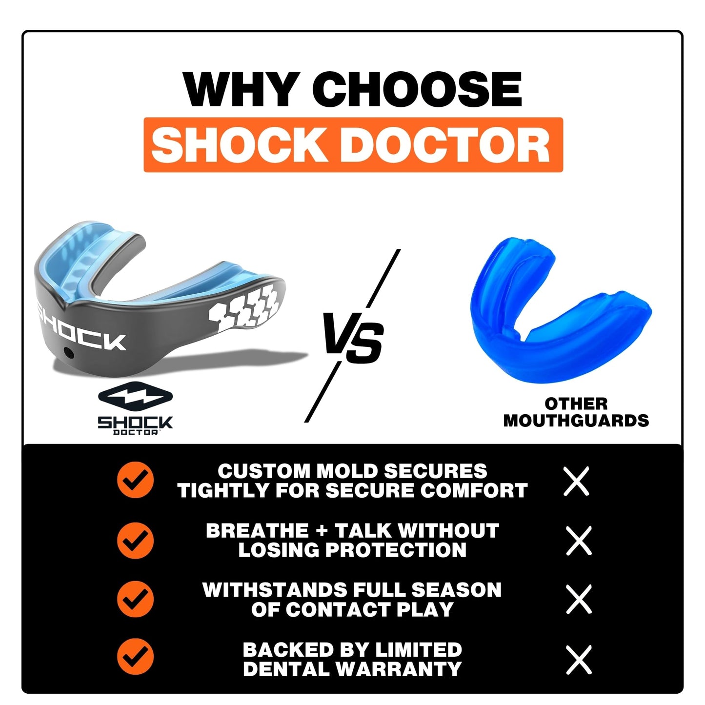 Shock Doctor Gel Max Power Carbon Convertible Mouth Guard