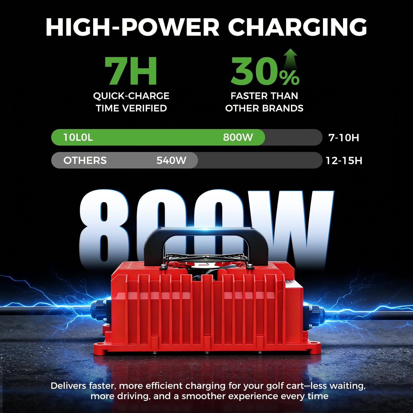 10L0L 48V Golf Cart Battery Charger for Club Car DS Precedent, 15Amp Smart Charger with 3-Pin Plug for Lead Acid Battery, AGM Battery, LiFePO4 Battery, IP67 Waterproof, Auto Shut-Off