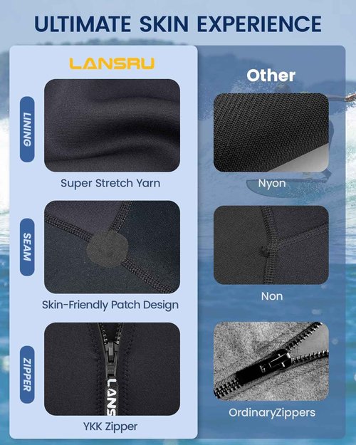 Lansru Mens Shorty Wetsuits，2mm Upgraded Neoprene Wetsuits for Men，Front Full-Length Zip Design |UV Protection |Suit for Surfing Snorkeling Diving Swimming