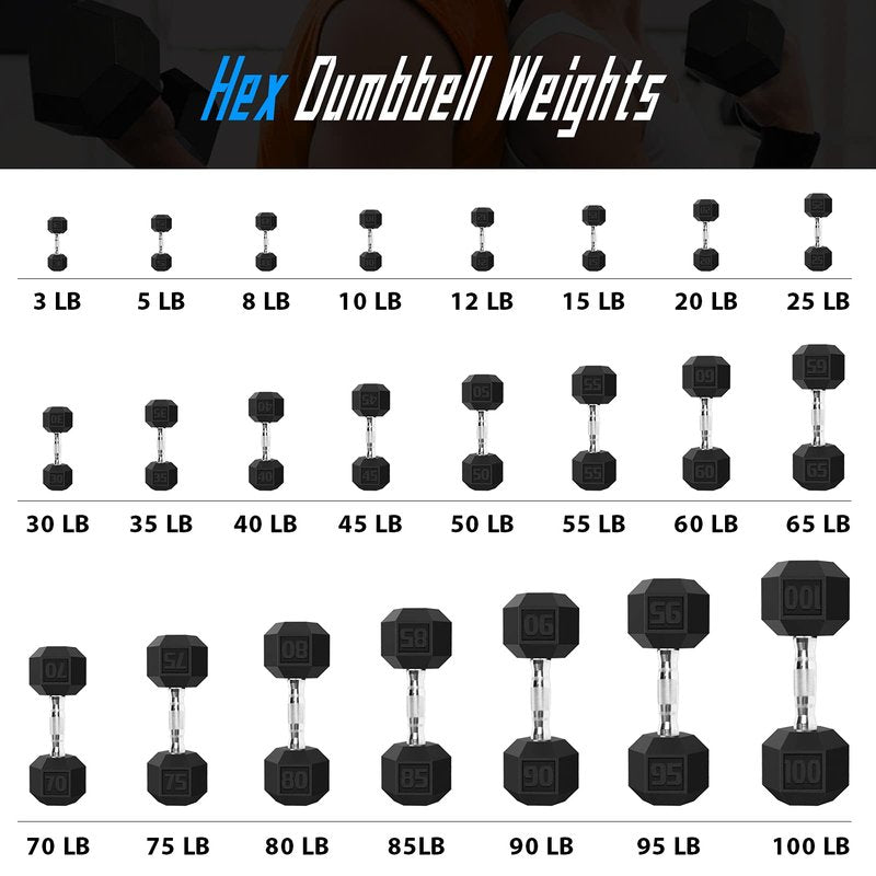 Balelinko Hex Dumbbells Free Weights Set with Metal Handles Rubber Encased Solid Cast Iron Hex Dumbbell in Pair, 3 LBS