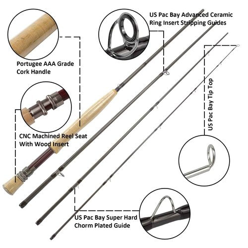 Aventik Fly Fishing Rods European Master Design Ultra Fast TroutFly 9’ LW4, LW5, LW6, 9’LW5/6 and 9’6” LW6/7, All in 4 Pieces Ultra Fast Action Best Value (10'0'' LW8/9)