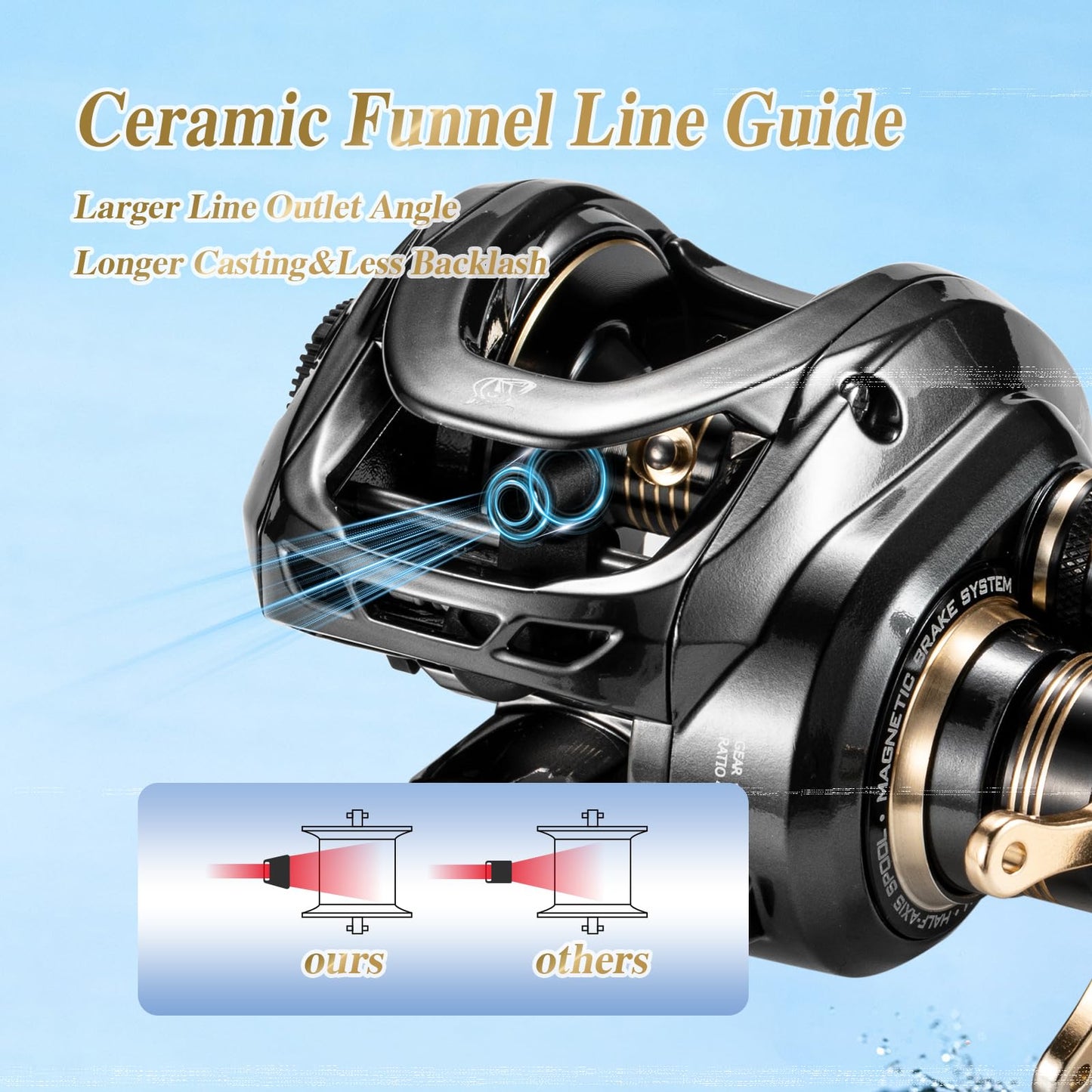 DOVIELLO GKA300 Baitcaster Reels 9+1BB 20LB Drag Deep Spool Baitcasting Reel Super Smooth Single Power Handle 6.4High Speed Gear Ratio Saltwater Baitcaster Fishing Reel - Right Hand