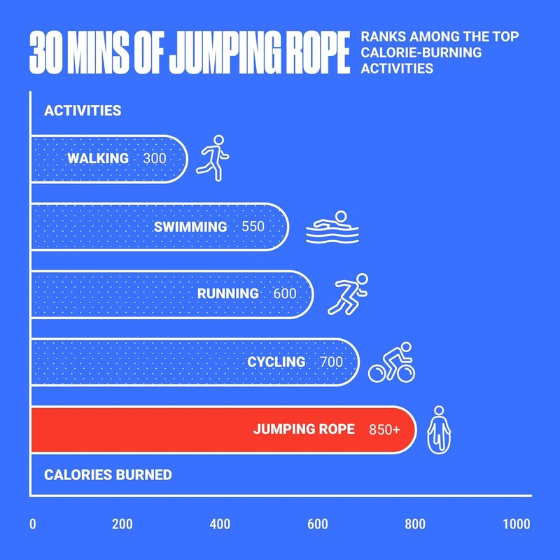 Adjustable Jump Rope for Fitness | Skipping Rope for Cardio, Boxing & Weight Loss - Perfect for Men & Women