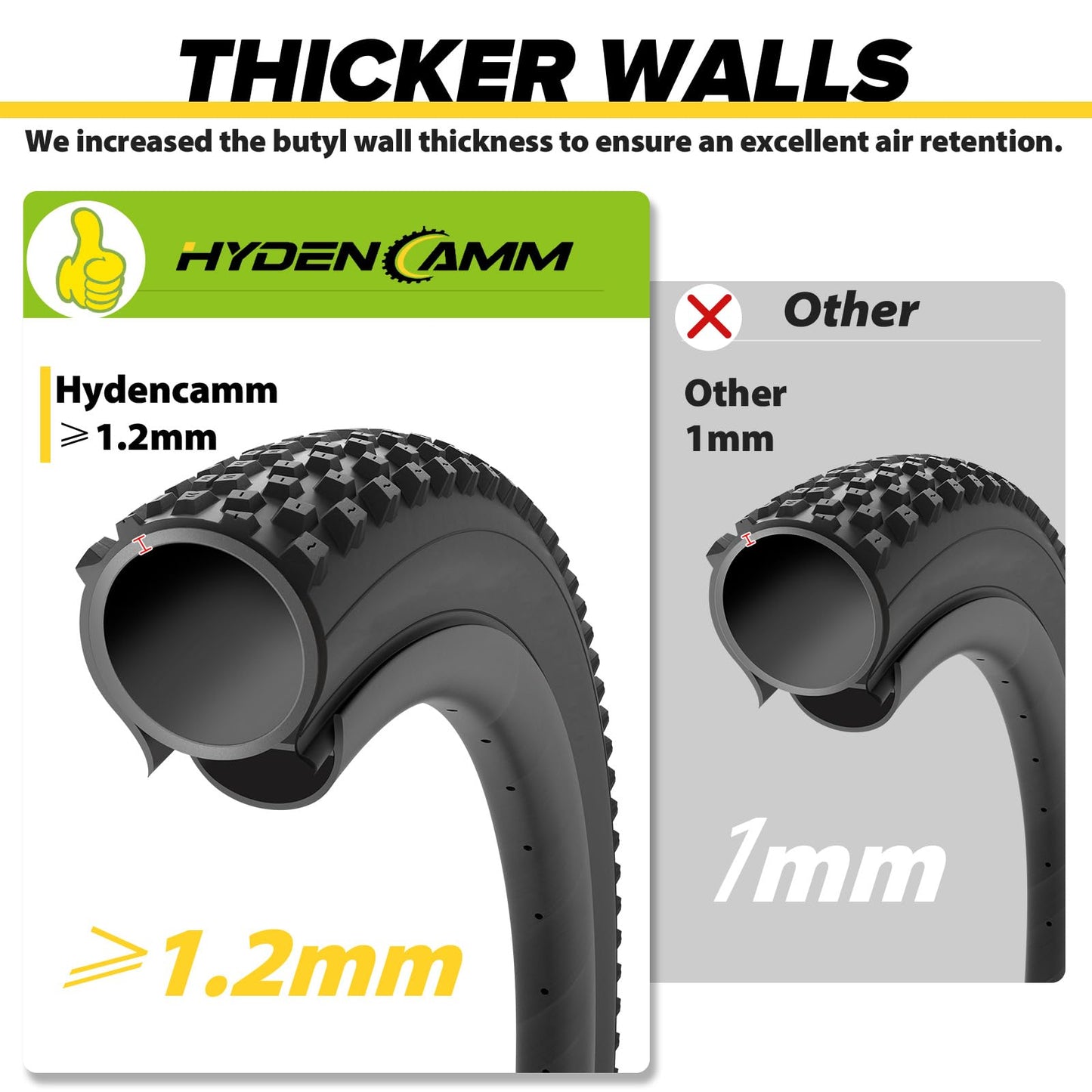Hydencamm 4 Pack 20x4.0 Fat Tire Tube, 20" x 3.5/4.0 AV Schrader Valve, Premium Butyl 20 x 4 Fat Tire Tube with 2 Tire Levers, 20x4 Inner Tube Compatible with Mountain, Road Bikes, E-Bike, Fat Bike