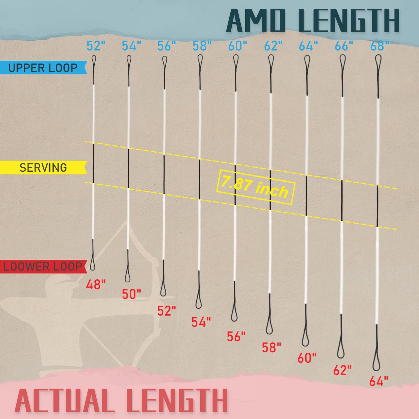 Archery Bowstrings-AMO 62" in 14 Strands, Recurve Bow String Replacement Bowstring for Traditional Longbow, Fast Flight Plus Bow String for Recurve Bow, Universal Archery Equipment