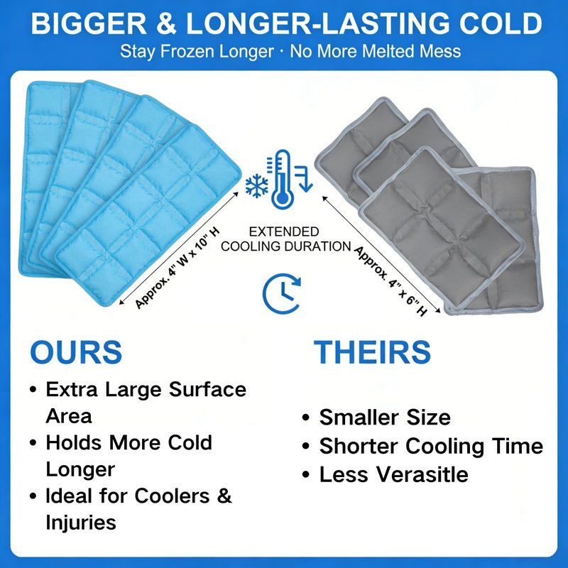 Reusable Ice Packs for Lunch Boxes – 10" x 4" Dry Ice Pack, Long‑Lasting Slim Freezer Packs for Lunch Bags, Coolers, Travel, Therapy, Camping, Flexible Cold Pack for Food (Ice Pack 10" x 4" x 0.7")
