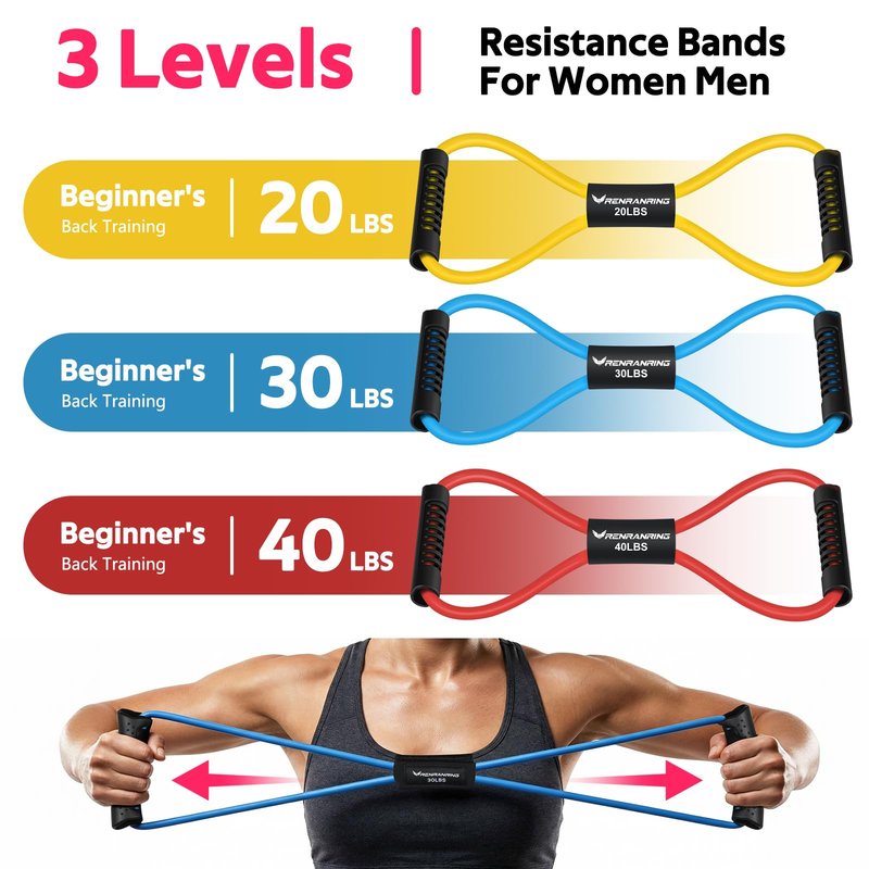 RENRANRING Figure 8 Fitness Resistance Bands with Handles - Exercise Tube Band Set of 3 for Arm and Shoulder Stretch, Rope 8 Word Elastic for Women and Men
