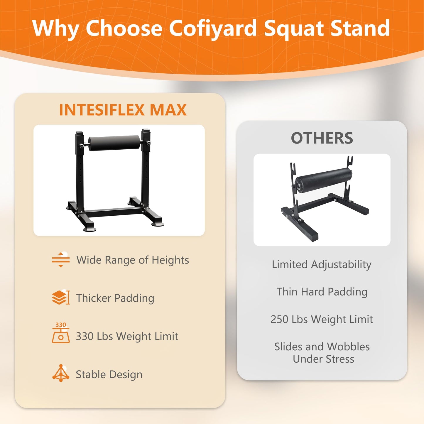 Cofiyard Bulgarian Split Squat Stand, Single Leg Squat Roller with 8 Adjustable Roller Heights, One Leg Squat Stand, Lower Body Workout Machine Home Gym