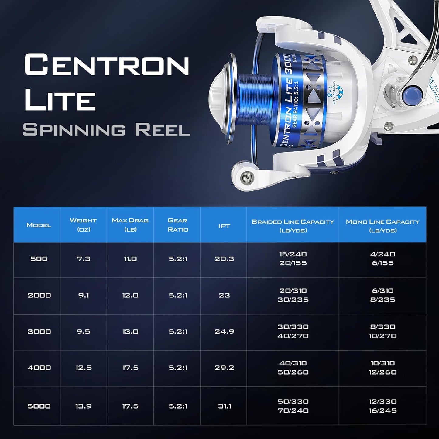 KastKing Centron Spinning Reel - Ice Fishing Gear, 500 Size, 17.5 Max Drag, 5.2:1 Gear Ratio, Ultra Smooth Performance