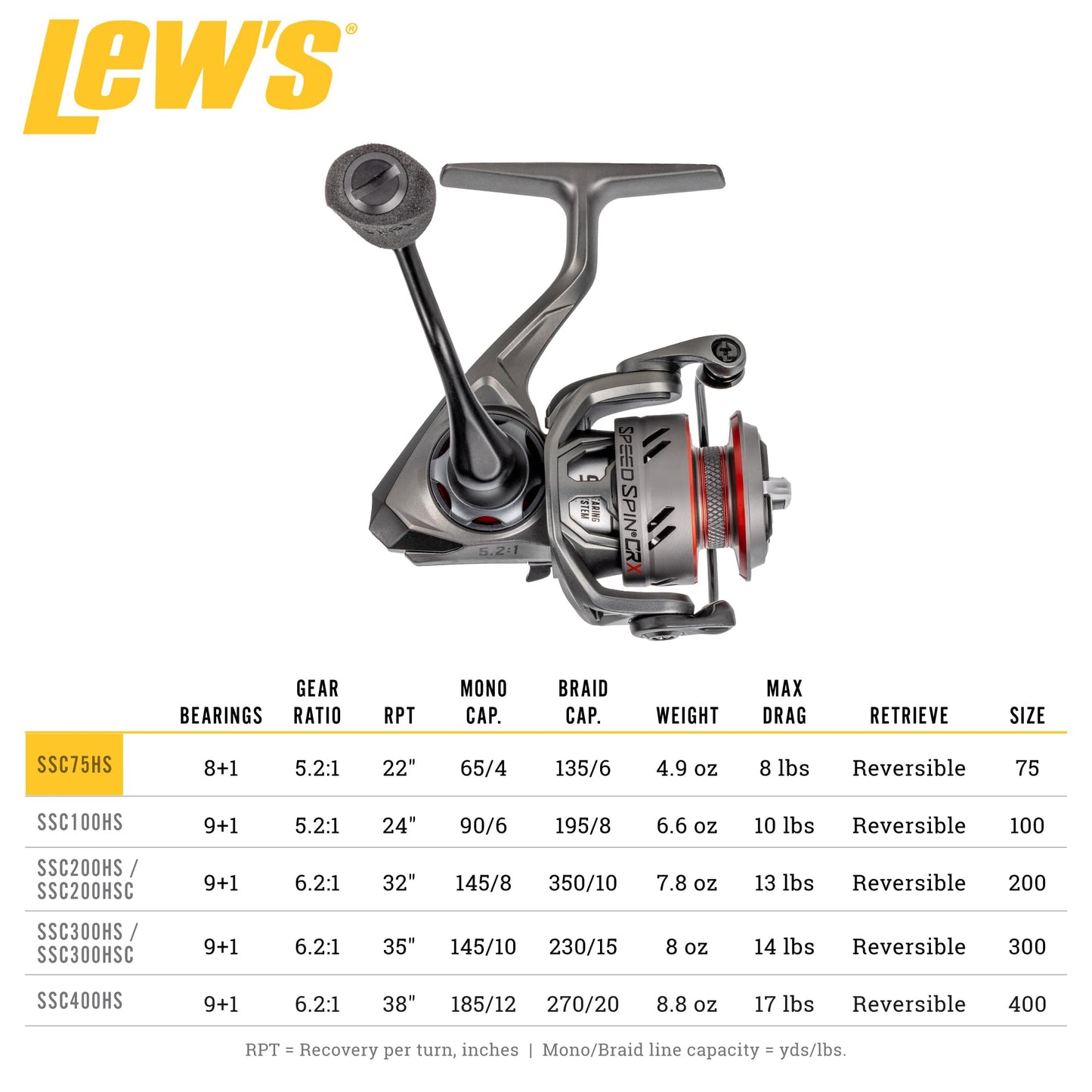 Lew’s Speed Spin CRX Spinning Fishing Reel, Size 75 Reel, 8+1 Bearings, 5.2:1 Gear Ratio, Graphite Frame and Sideplate, Solid Brass Speed Gears