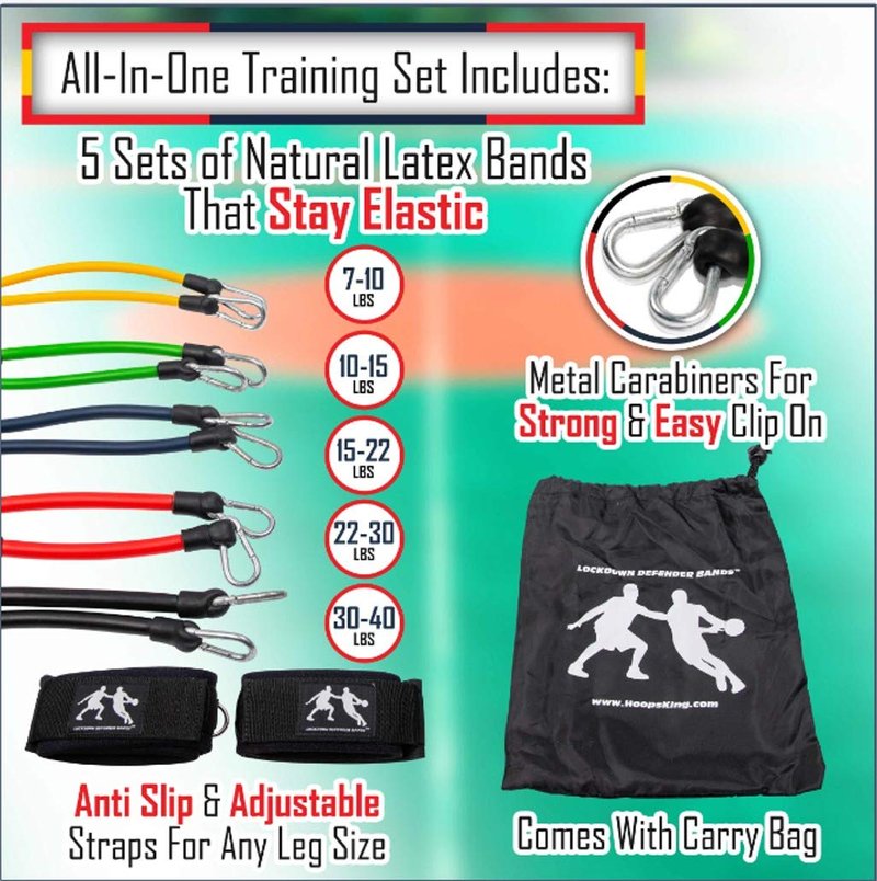 D-Fend Lockdown Lateral Resistance Training Speed Bands - Won't Roll Up - Train for Speed, Toning, Strength