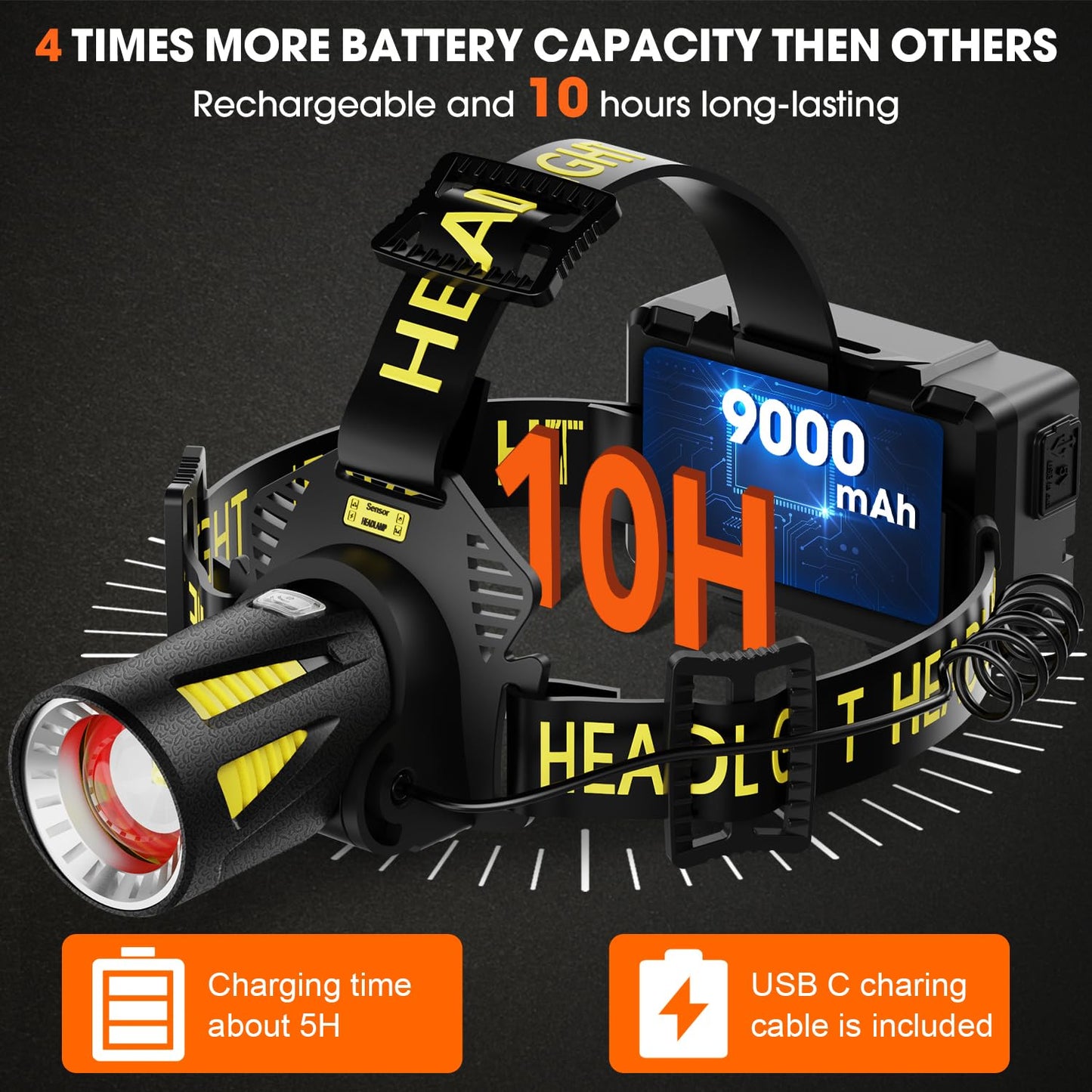 MAXME100 Long Throw Rechargeable Headlamp with 500m Beam Distance, Super Bright Headlamp, 15H Runtime, Rechargeable Head Lamp, Zoomable USB-C Adults Gift