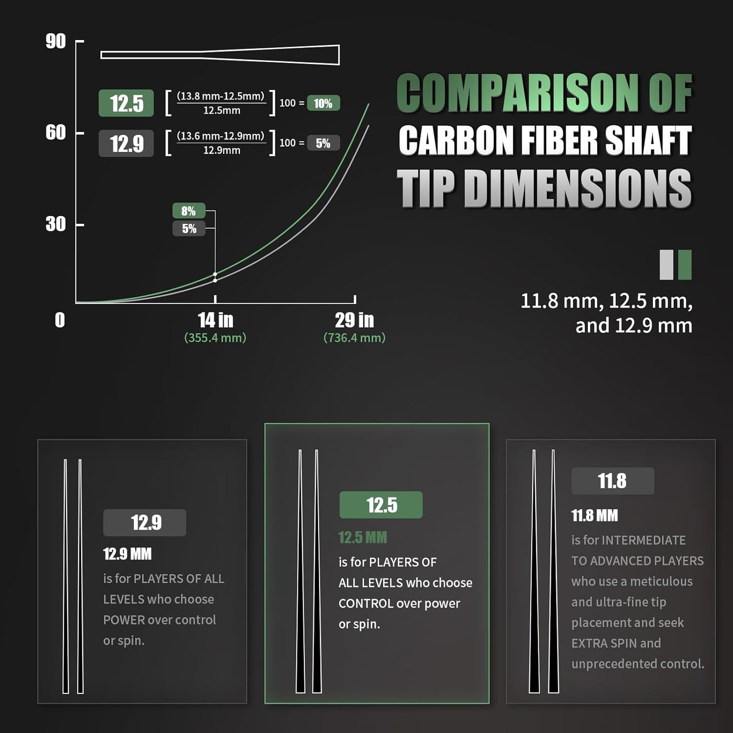 Carbon Fiber Pool Cue Stick - Low Deflection Billiard Cue with Premium Shaft & Wrapless Grip | 3/8-8 Joint