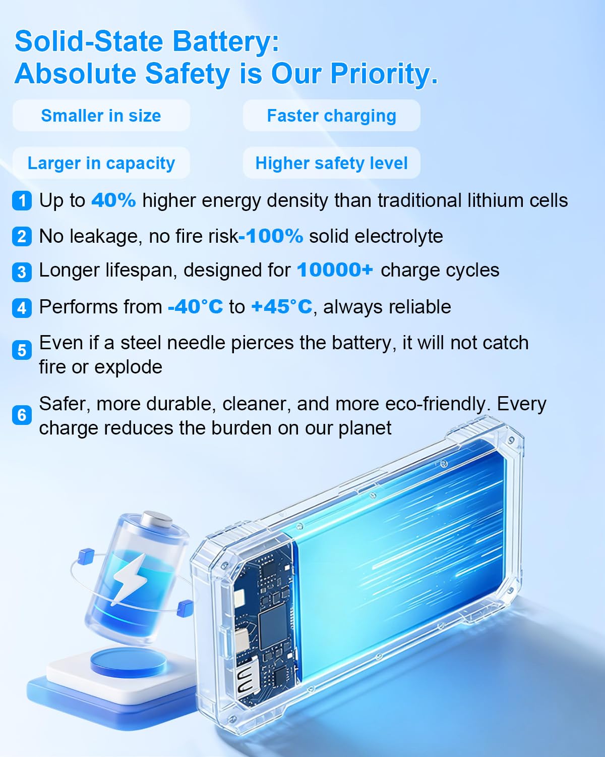 Kepswin Solar Charger Power Bank 49800mAh with 4 Built-in Cables & 3 Foldable Panels, PD22.5W Fast Portable Phone Charger, External Battery Pack with USB-C in/Output & Flashlight for Outdoor Camping