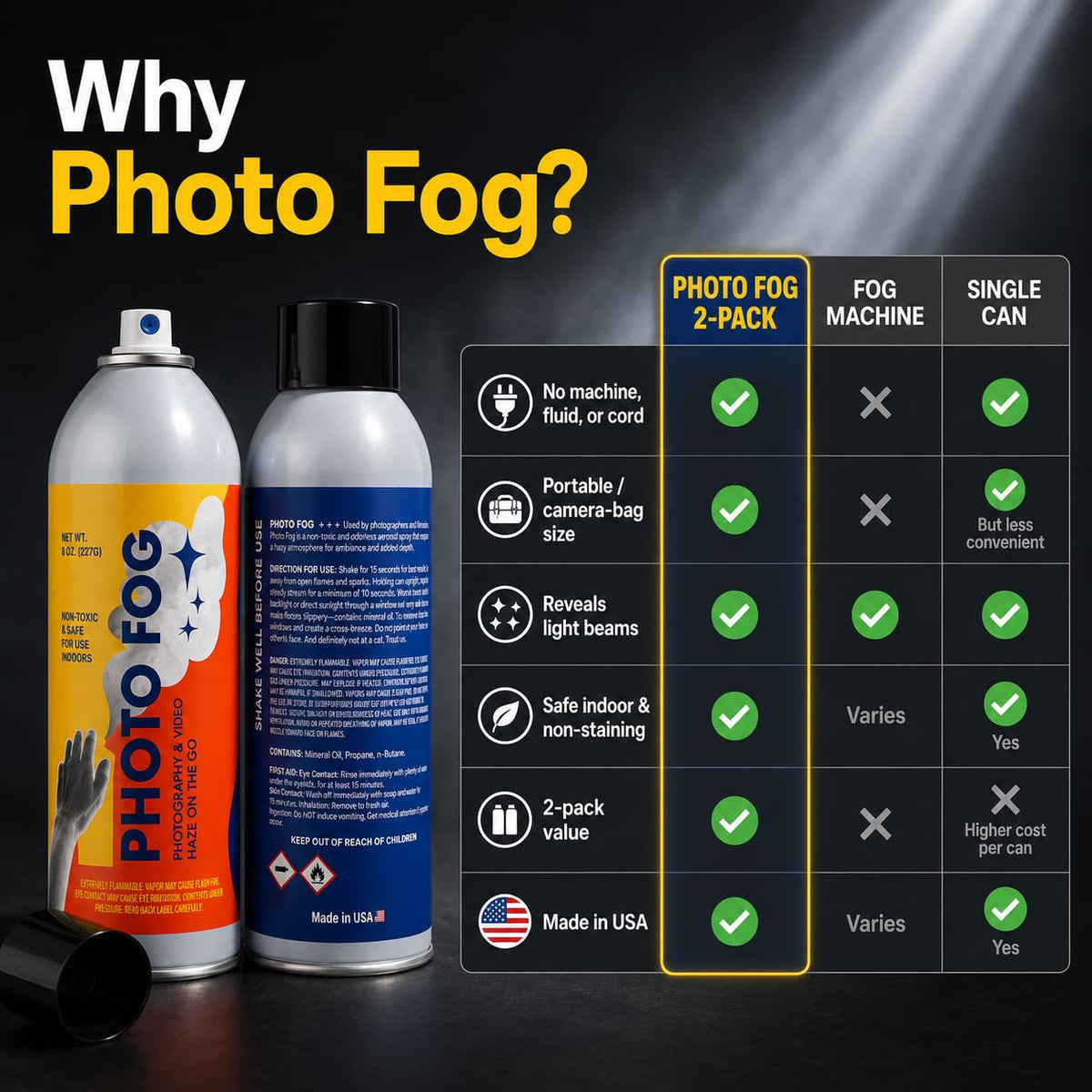 [2 Pack] Photo Fog Atmosphere Aerosol – 8 oz Haze Spray for Photographers & Filmmakers, Portable Fog Machine Alternative, Reveals Light Beams & Rim Light, Safe Indoor Studio Haze, Made in USA