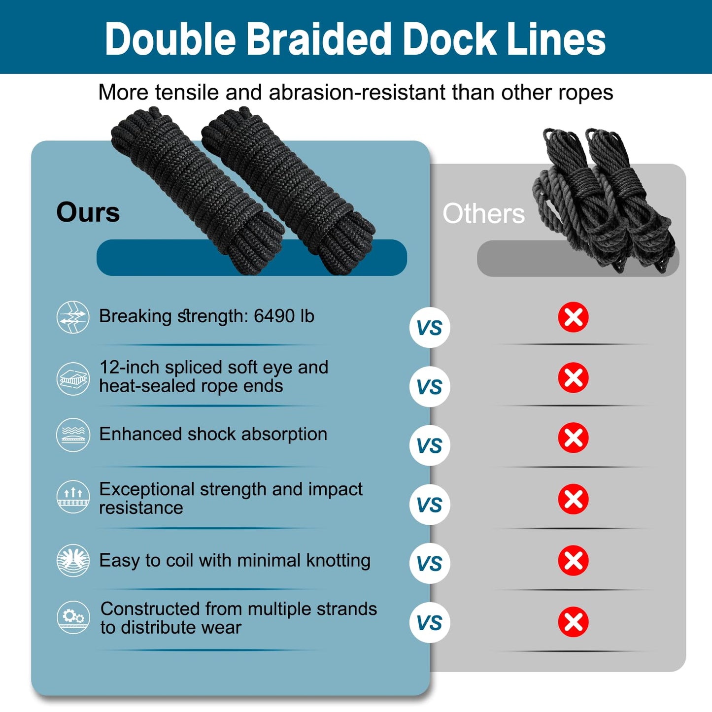 4 Pack 1/2" x 15’ Boat Dock Lines for Boat & Pontoon, Premium Marine- Grade Double Braided Nylon Dock Line, Pre-Spliced with a 12" Eyelet-Black,Boating Gifts for Men