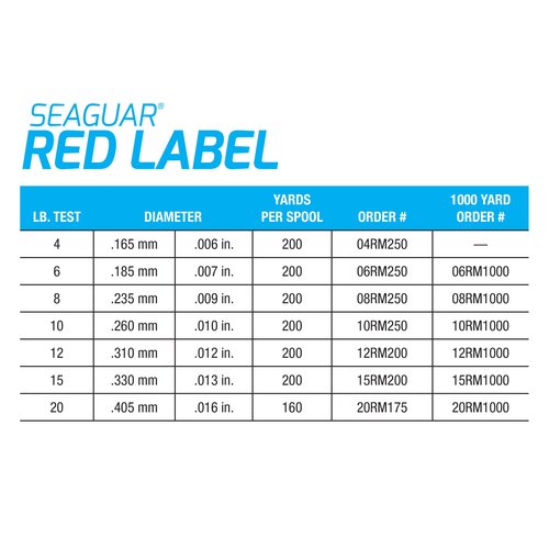 Seaguar Red Label 100% Fluorocarbon Fishing Line 12lbs, 1000yds Break Strength/Length - 12RM1000
