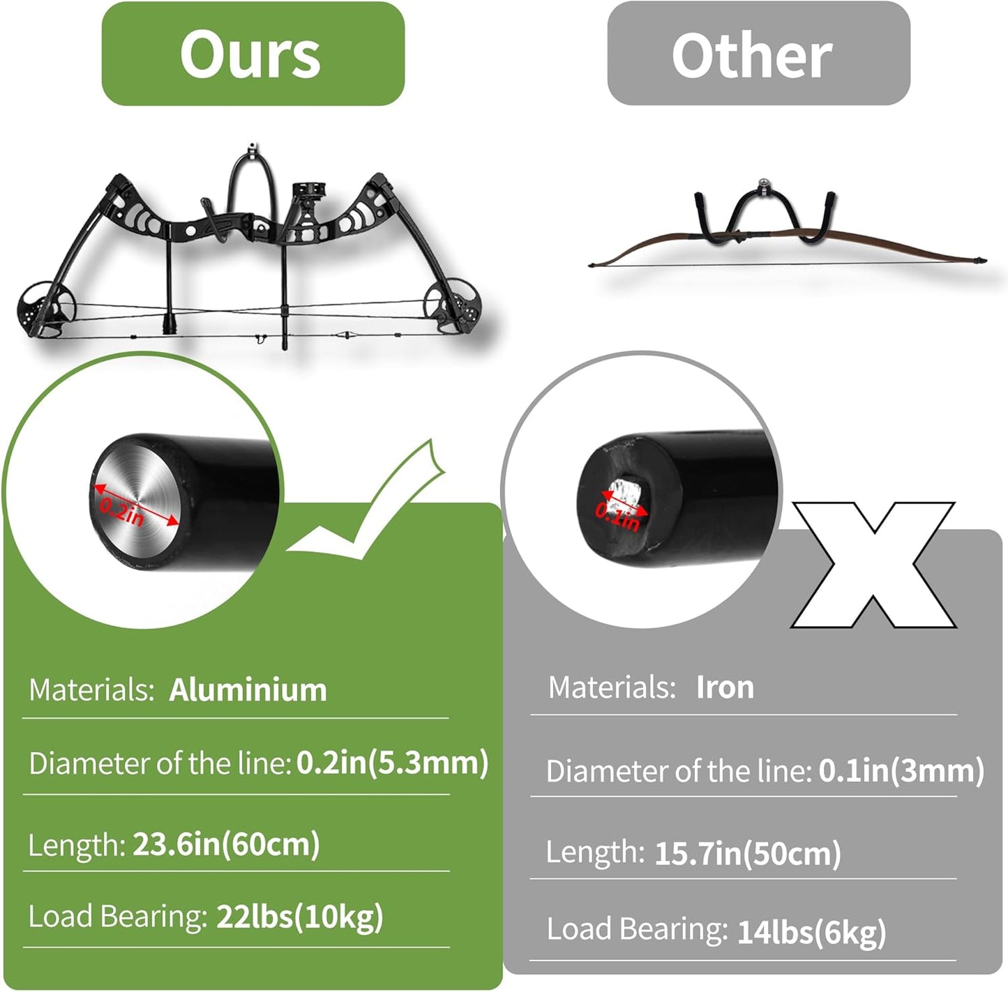 Bow Hanger Display Rack - Wall-Mounted Archery Holder with Rubber Protection | Supports Up to 22 Lbs