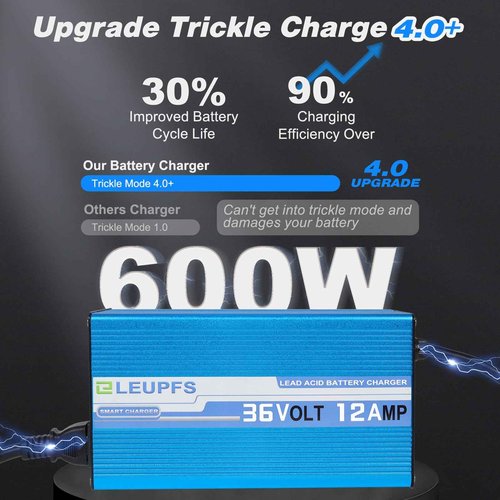 ELEUPFS 12 Amp 36 Volt Golf Cart Battery Charger, Compatible with EZGO Club Car/Yamaha Golf carts, 3-Year Warrnaty, Crowfoot Plug, 6-12H Full Charge with Upgrade Trickle Charge, Protected Battery