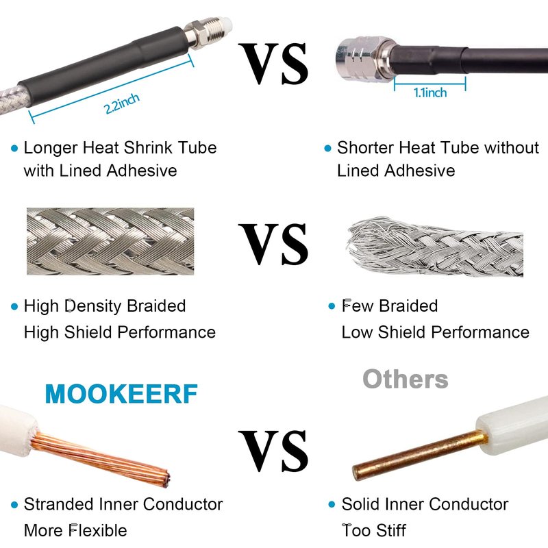 MOOKEERF Dual CB Antenna Coax Cable 18FT,Low Loss RG8X Stranded Core CB Coax Cable with PL-259 and FME/PL259 Male Connector - 18 Foot