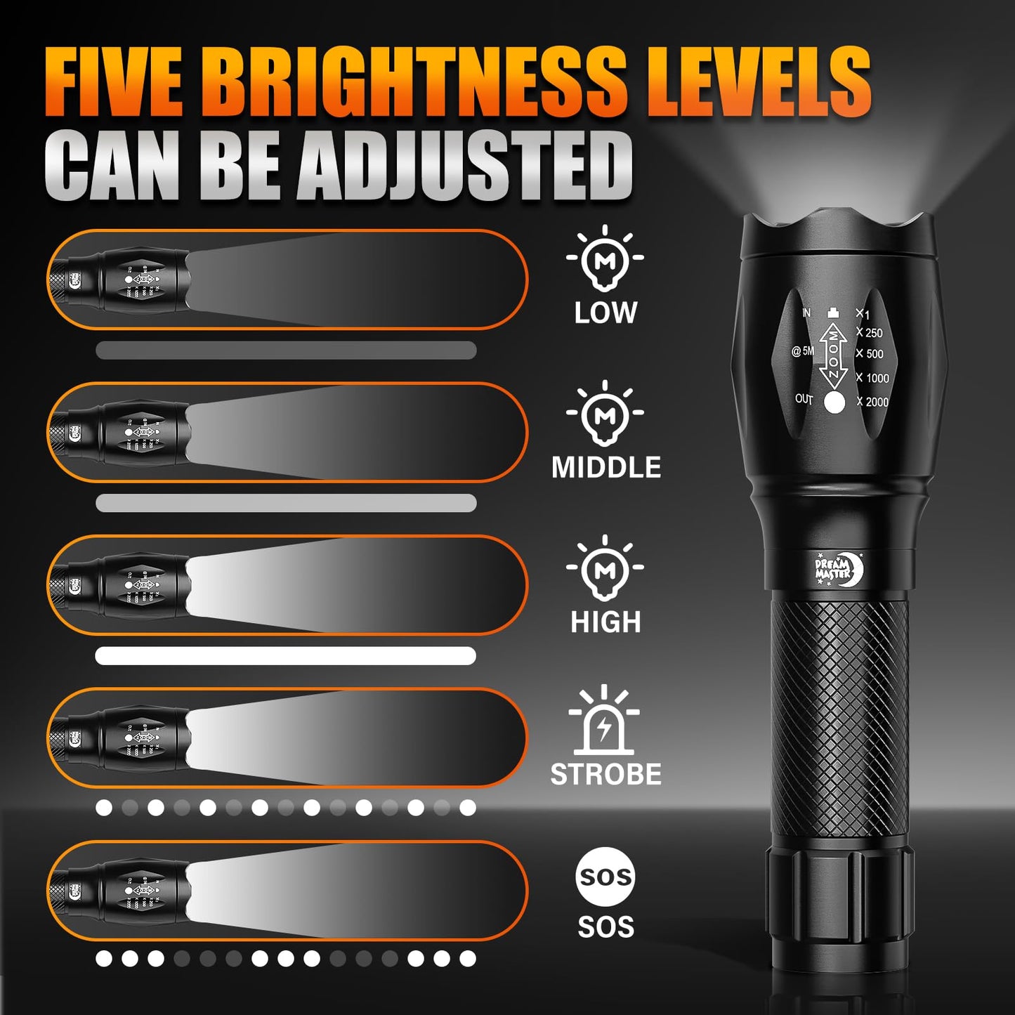 Dream Master 2 Pack LED Flashlights High Lumens with 6 AAA Batteries, 5 Modes Mini Waterproof Tactical Bright Flashlight for Camping Hiking, Fathers Day Gifts for Him, Men, Dad