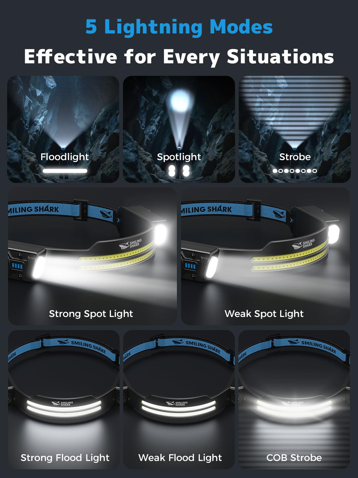 Smiling Shark TS-2 Headlamp, Dual Spotlight with Floodlight & Strobe LED Head Torch Rechargeable 2400mAh Long-Lasting Hands-Free Design for Camping Hiking Running Jogging (1 Pack)