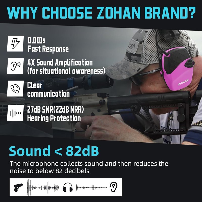 ZOHAN EM054 Electronic Ear Protection - Sound Amplification & Noise Reduction Ear Muffs for Shooting Range