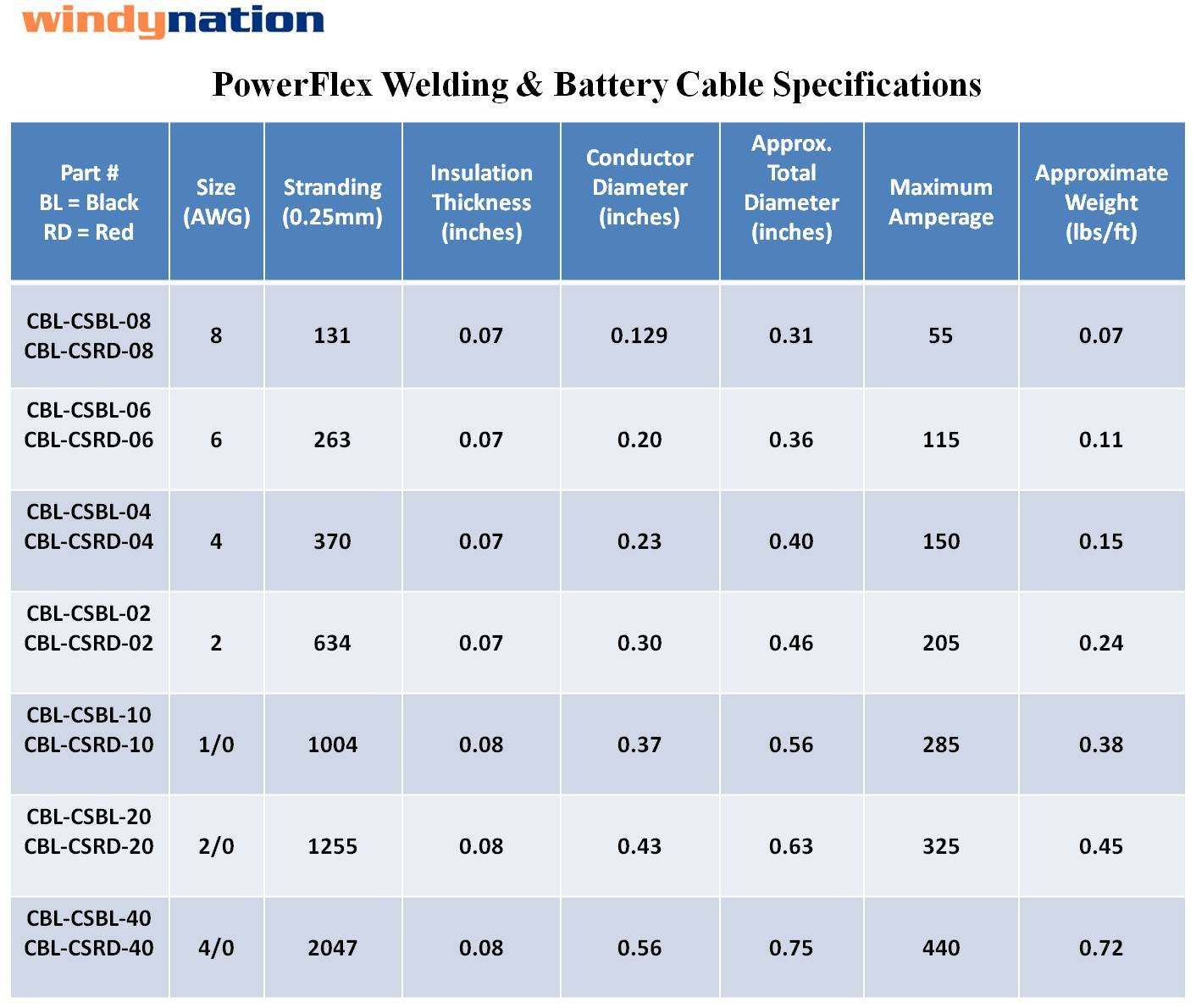 4 Gauge 4 AWG 25 Feet Black + 25 Feet Red Welding Battery Pure Copper Flexible Cable Wire - Car, Inverter, RV, Solar