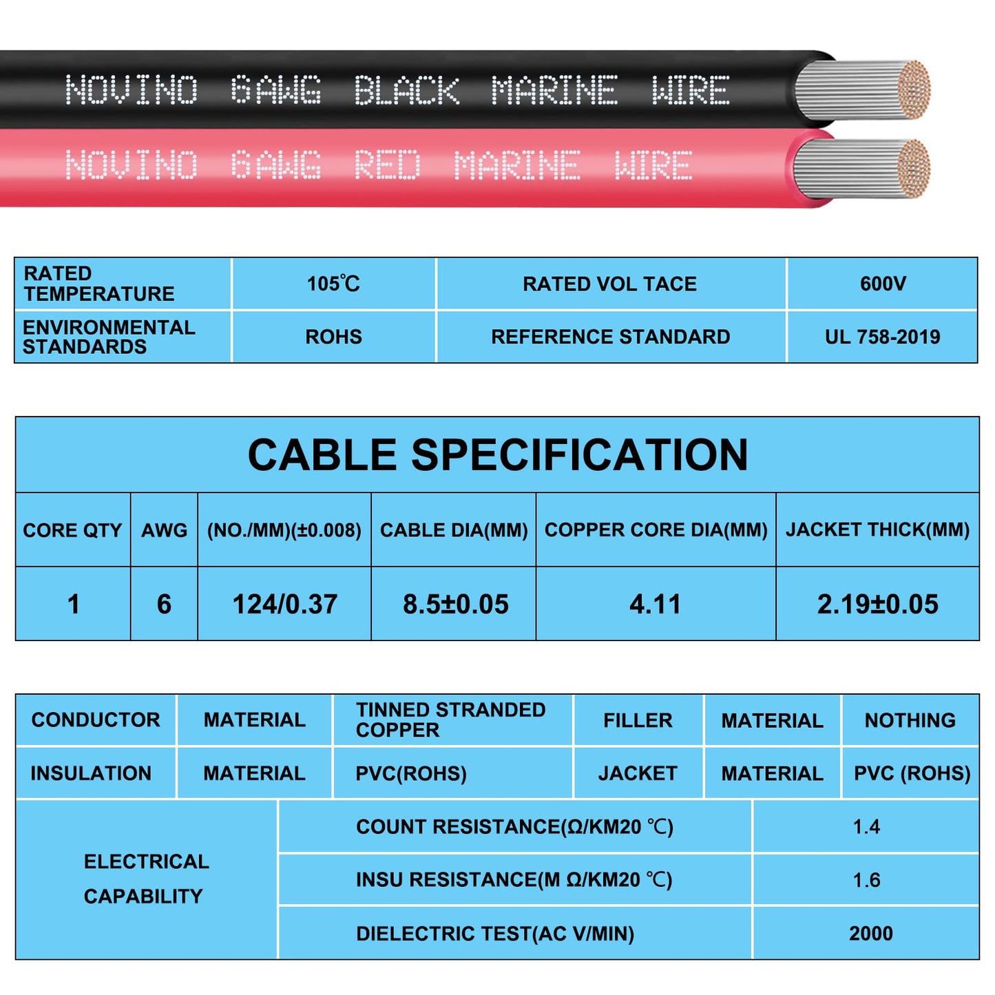 6 Gauge Marine Wire 6 AWG Marine Grade Wire Include 6 AWG 10FT Red & 10FT Black,6 Gauge Tinned Copper Boat Cable for Automotive Electrical Battery Speakers Solar Outdoor RV Camper Trailer