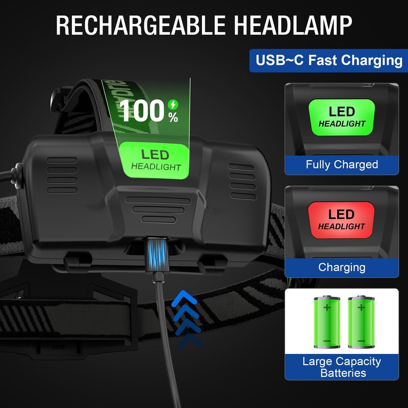 Kungf 3Pack Rechargeable Headlamp Super Bright, 99000 Lumens LED Head Lamp with 3 Modes, 90°Angle & Adjustable Focus Head Lights for Forehead, IPX6 Waterproof HeadLamps for Adults Camping Hiking